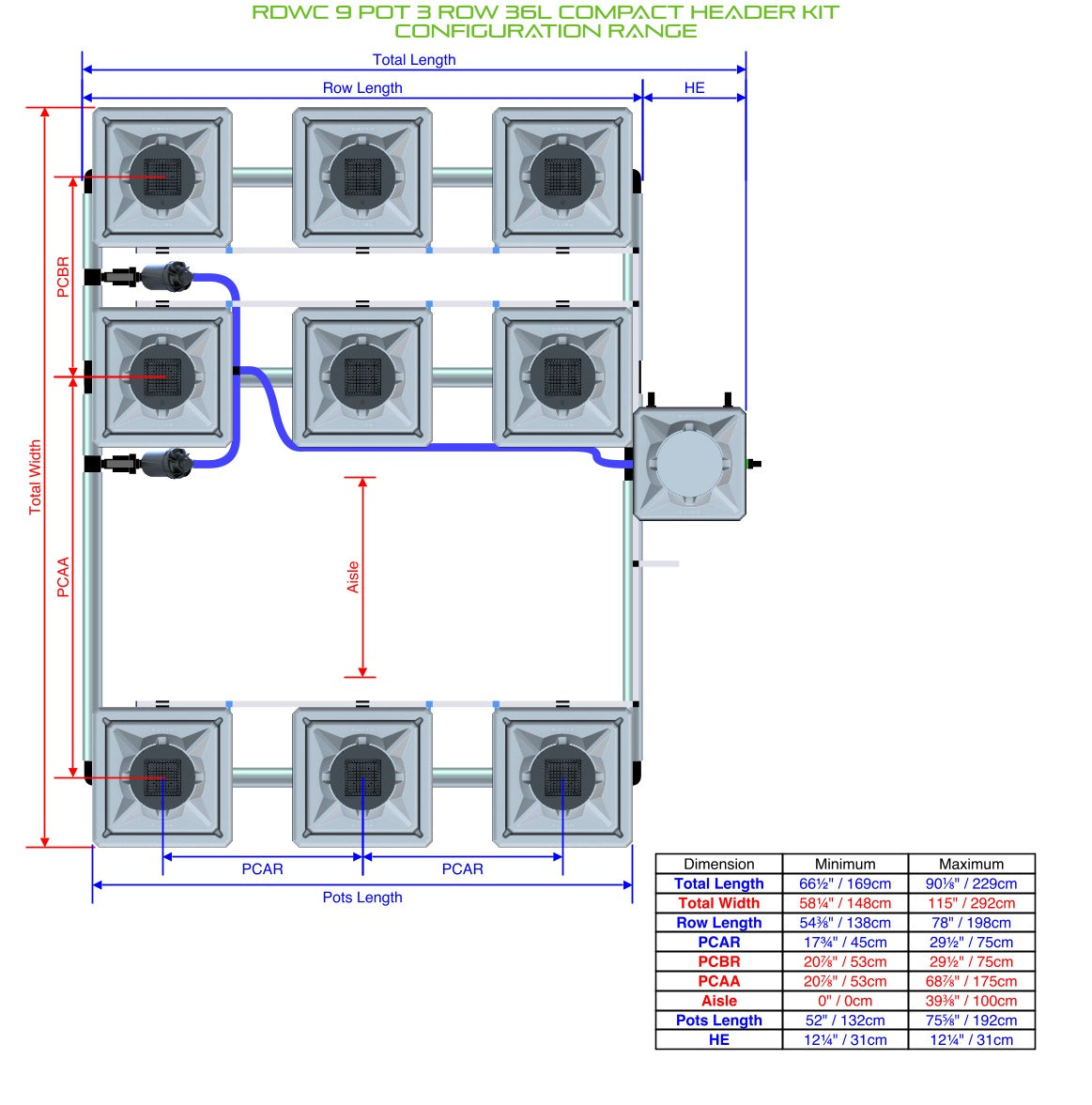 ALIEN Hydroponics RDWC 9 Pot 3 Row 36L Compact Header Kit product image 2