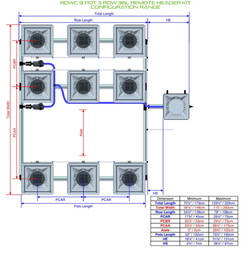 ALIEN Hydroponics RDWC 9 Pot 3 Row 36L Remote Header Kit product image 2