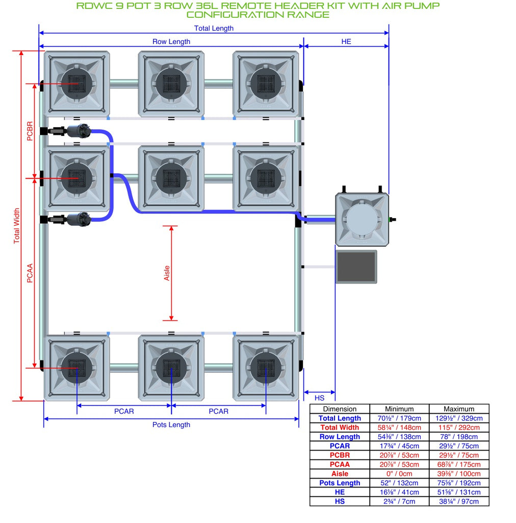 ALIEN Hydroponics RDWC 9 Pot 3 Row 36L Remote Header Kit with Air Pump product image 2