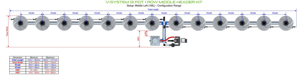 ALIEN Hydroponics V-SYSTEM 13 Pot 1 Row Middle Header Kit product image 2