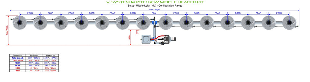 ALIEN Hydroponics V-SYSTEM 14 Pot 1 Row Middle Header Kit product image 2
