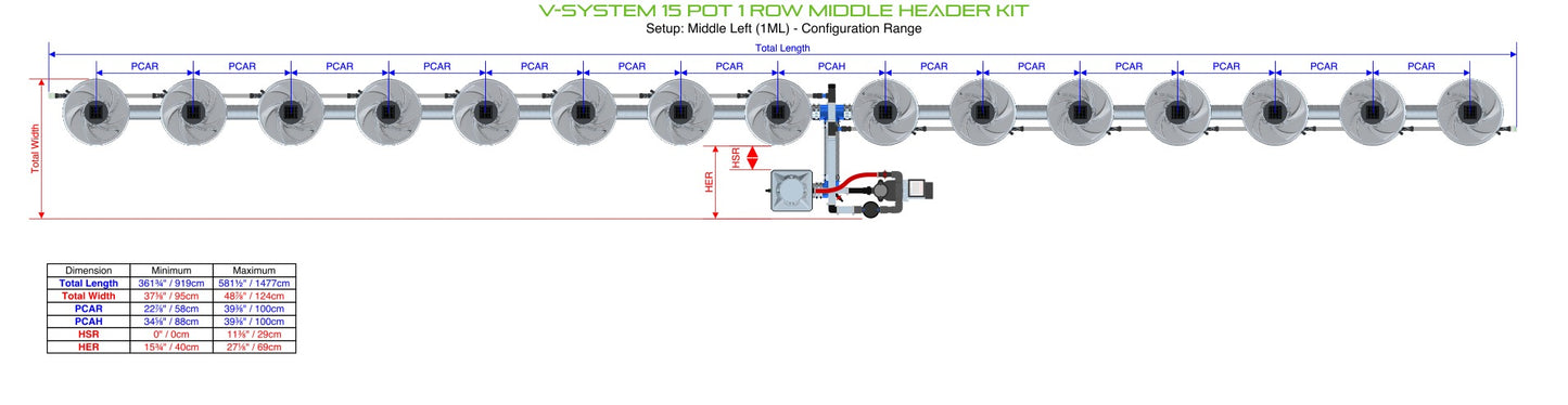 ALIEN Hydroponics V-SYSTEM 15 Pot 1 Row Middle Header Kit product image 2