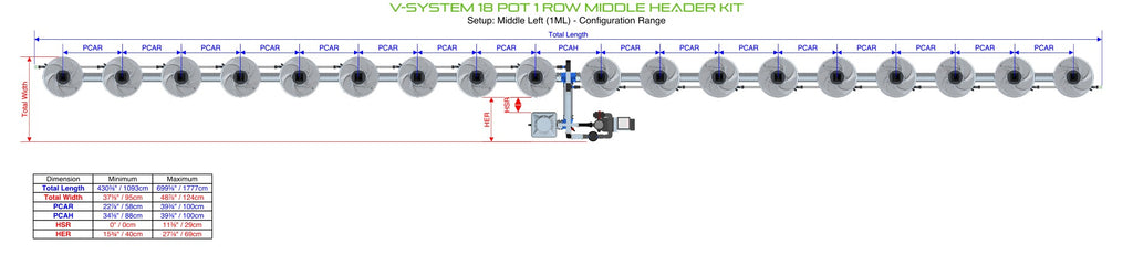 ALIEN Hydroponics V-SYSTEM 18 Pot 1 Row Middle Header Kit product image 2