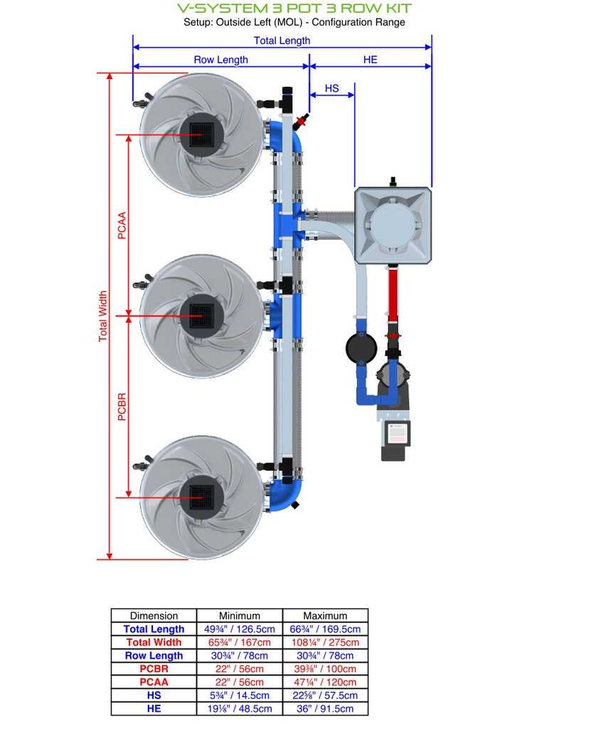 ALIEN Hydroponics V-SYSTEM 3 Pot 3 Row Kit product image 8