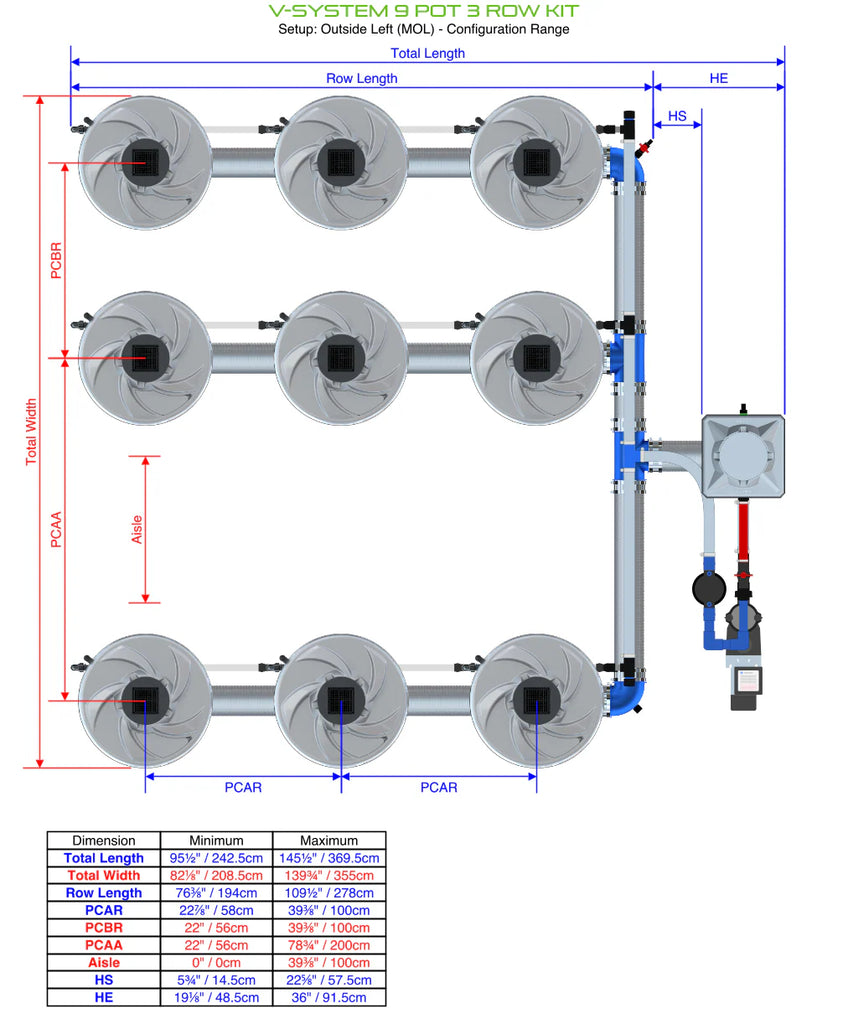 ALIEN Hydroponics V-SYSTEM 9 Pot 3 Row Kit product image 7