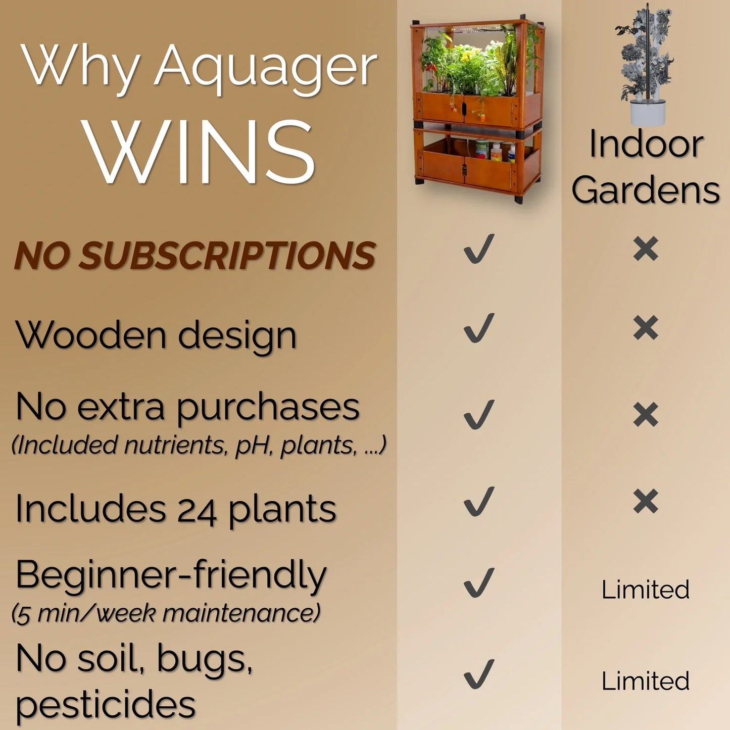 Aquager Technologies Hydroponic Home Farm
