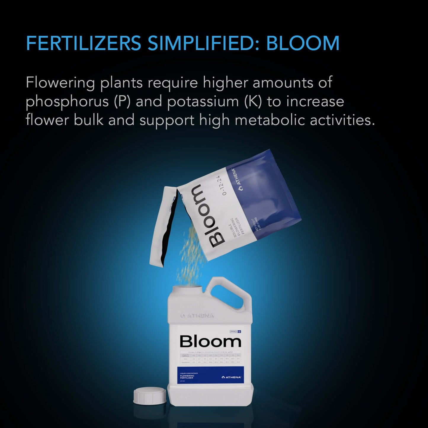 Athena Pro Bloom Dry Soluble Flowering Fertilizer Five 2 lb. Bags product image 2