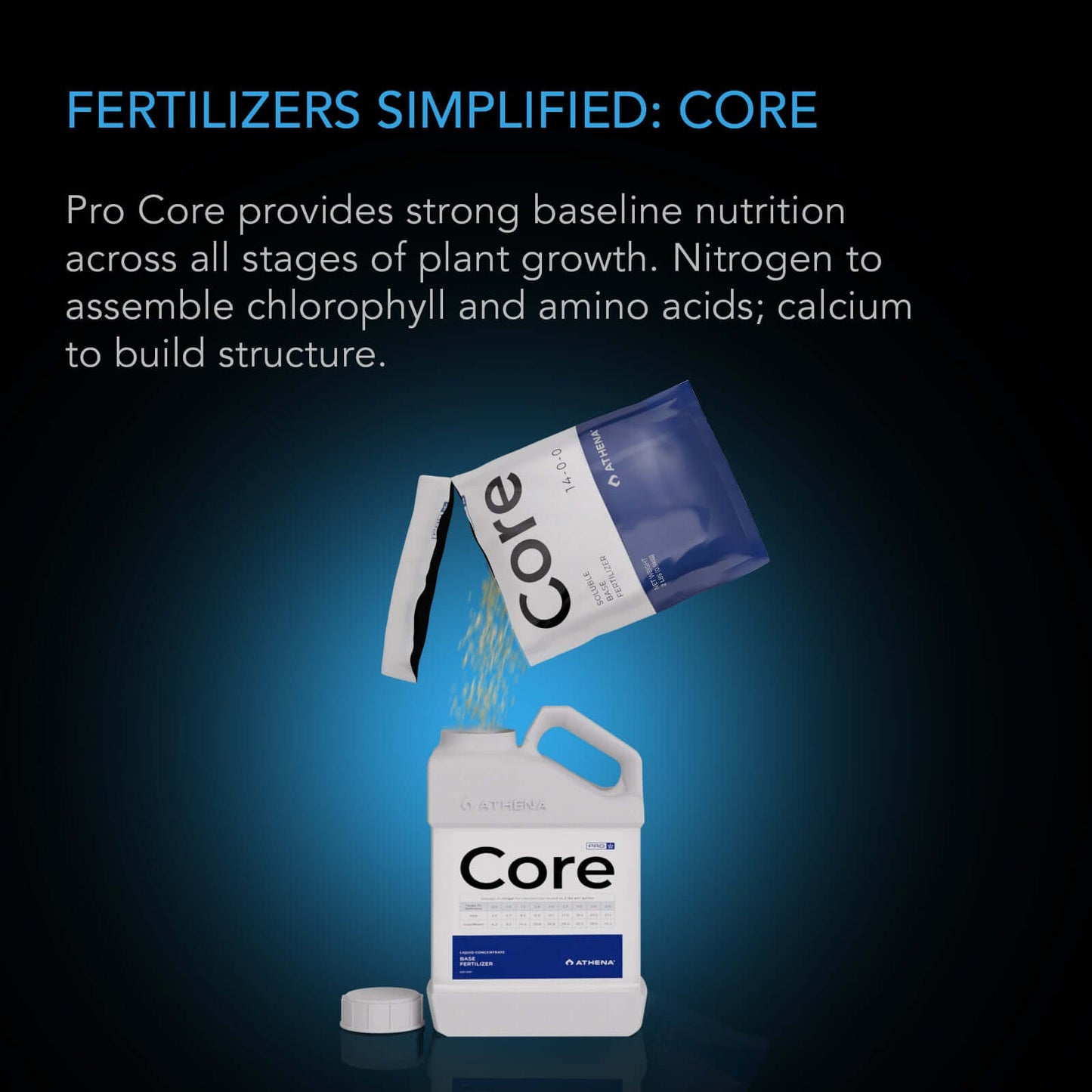 Athena Pro Core Dry Soluble Base Plant Fertilizer Five 2 lb. Bags product image 2