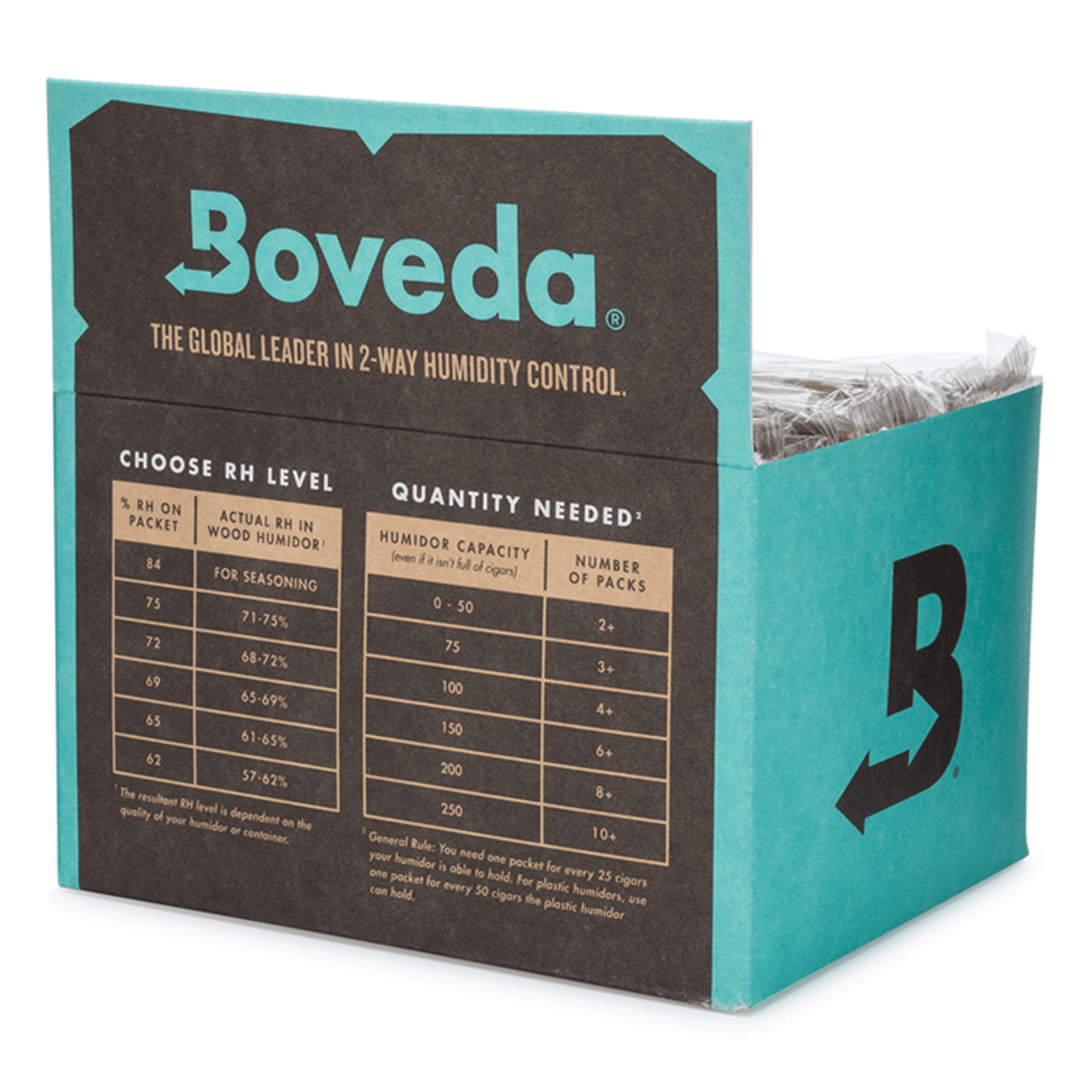 Boveda 2-way humidity control pack box displaying RH level guide and quantity needed for humidors.