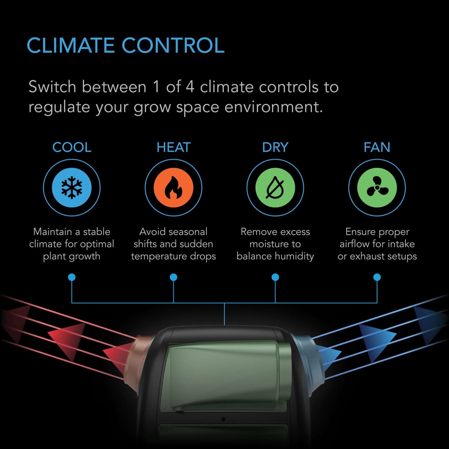 AC Infinity TERRAFORM 7, Multi-Functional Air Conditioner, with Heater, Dehumidifier, and Circulator, VPD Controller, 4-Way Ducting for Grow Tents, 8000 BTU