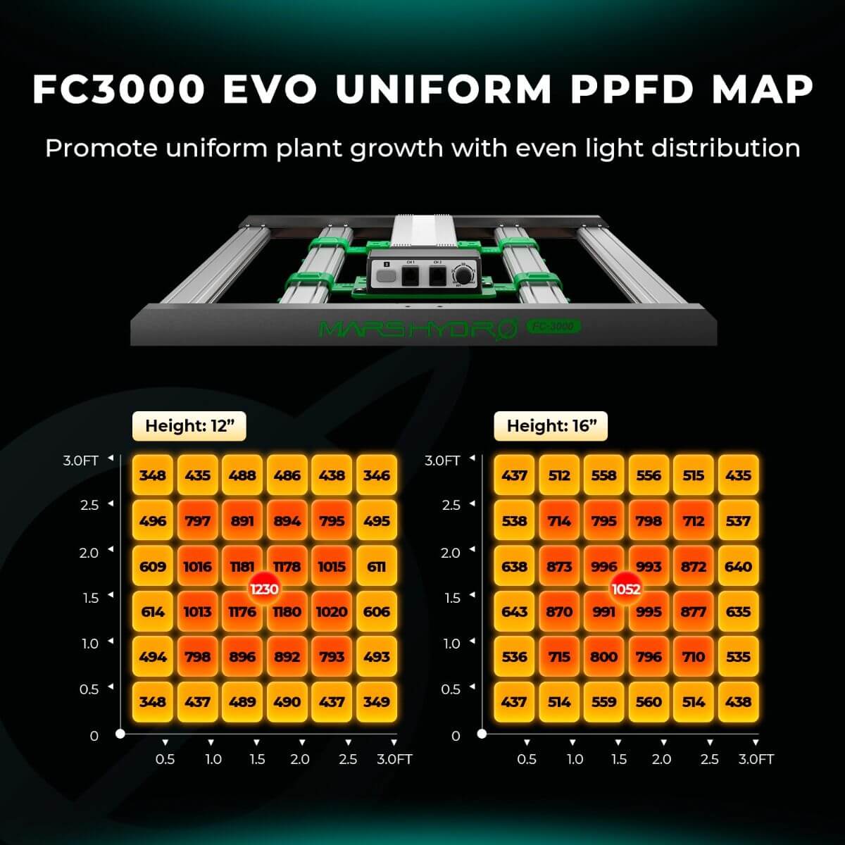 Mars Hydro FC 3000-EVO LED Grow Light + 3' x 3' Grow Tent + iFresh Inline Fan Combo with Temperature and Humidity Controller