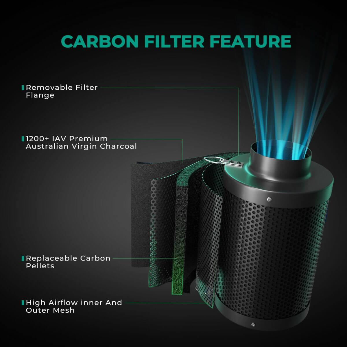 Close-up of Mars Hydro air carbon filter showcasing removable flange and high airflow features to enhance air quality.