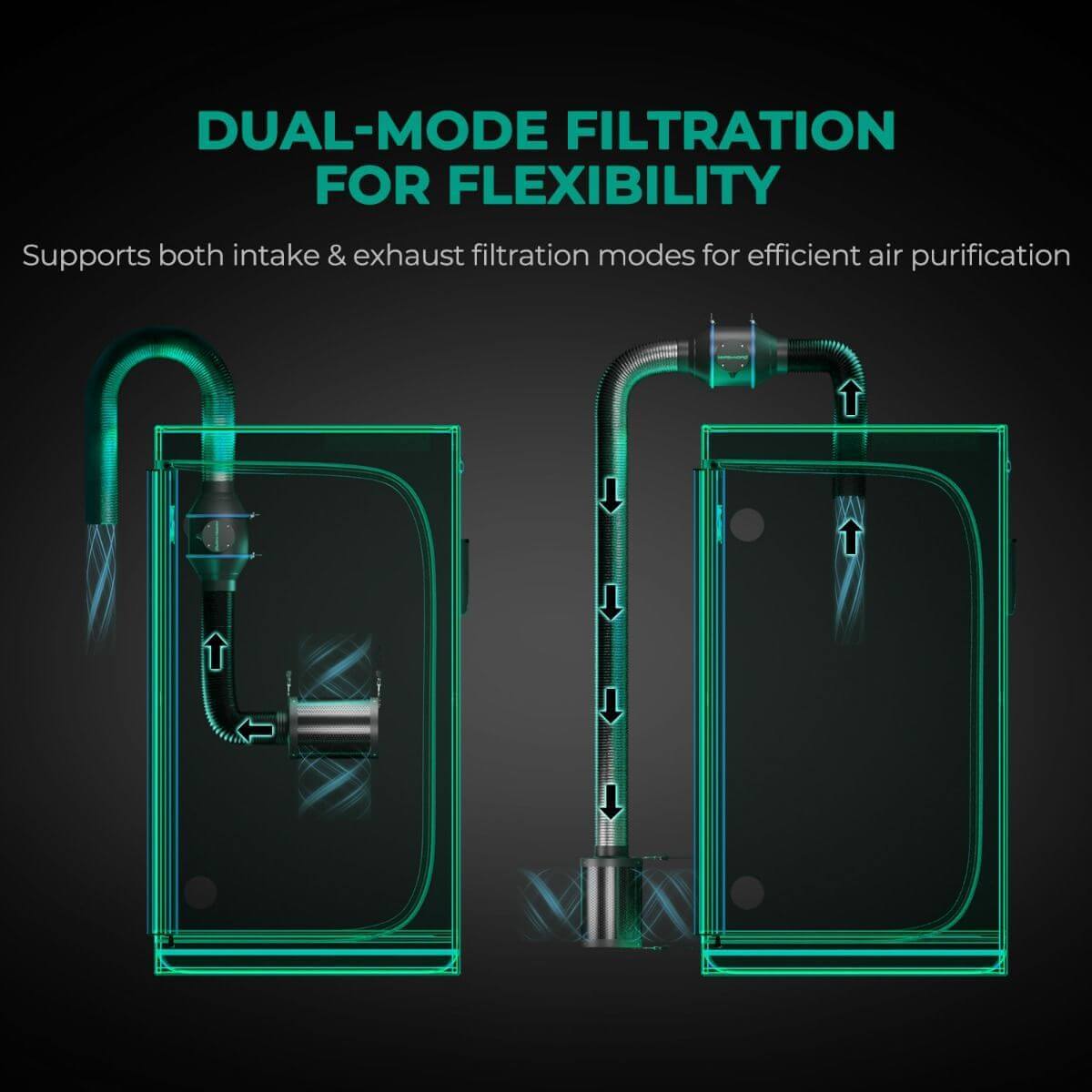 Illustration of dual-mode air filtration system for efficient intake and exhaust filtration.
