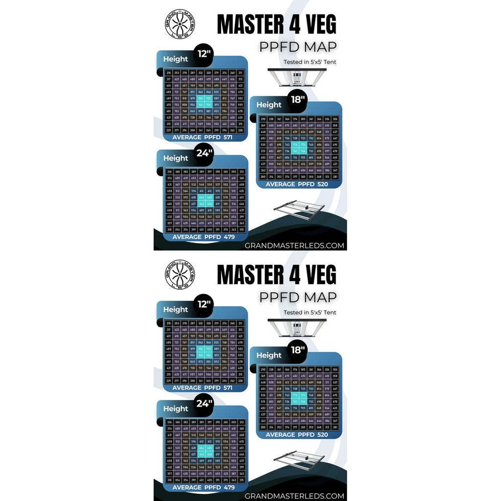 Grand Master LEDs Master 4 Veg 490W LED Grow Light product image 4