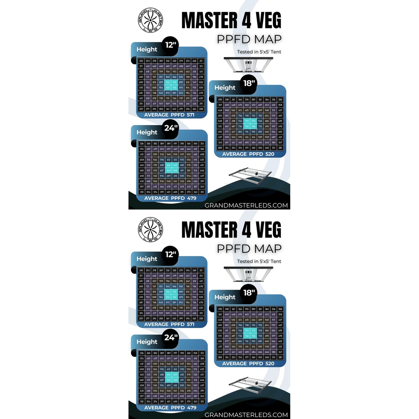 Grand Master LEDs Master 4 Veg 490W LED Grow Light product image 4