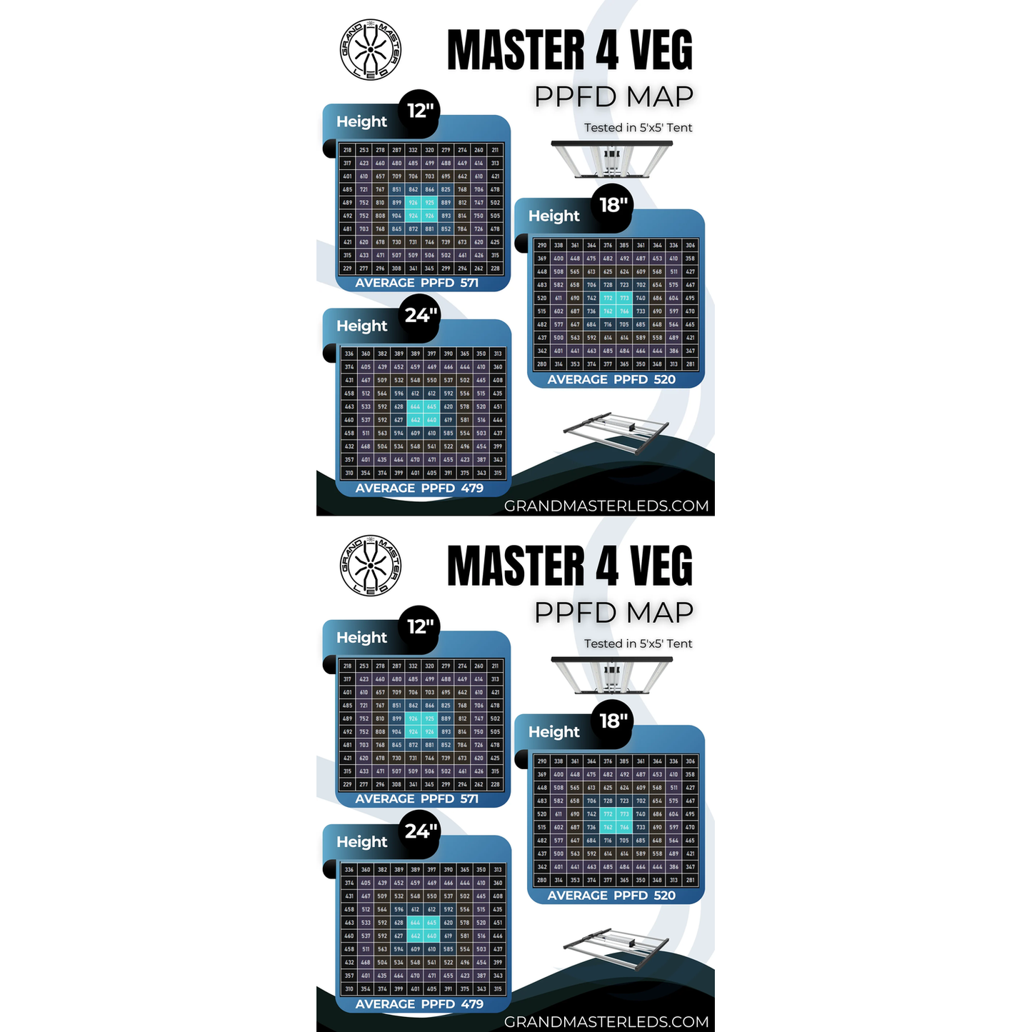 Grand Master LEDs Master 4 Veg 490W LED Grow Light product image 7