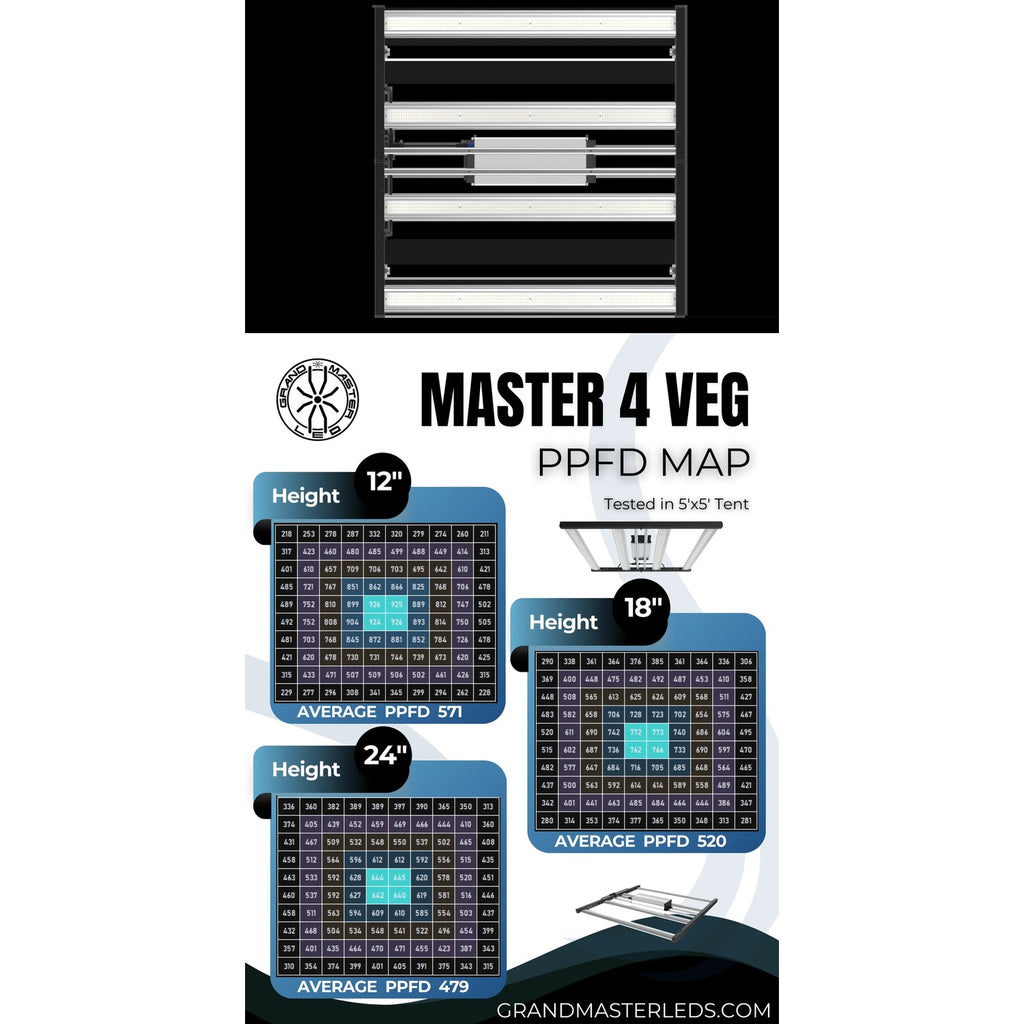 Grand Master LEDs Master 4 Veg 490W LED Grow Light product image 8