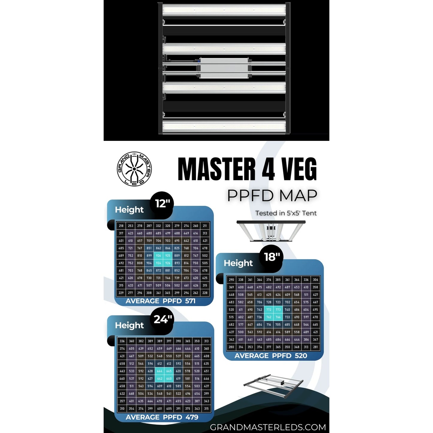 Grand Master LEDs Master 4 Veg 490W LED Grow Light product image 8