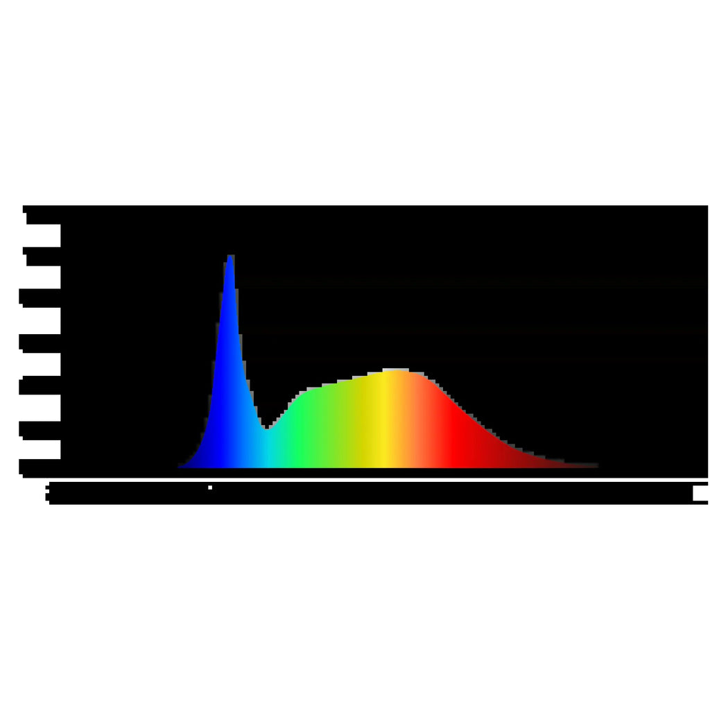Grand Master LEDs Master 6 Veg 660W LED Grow Light product image 2