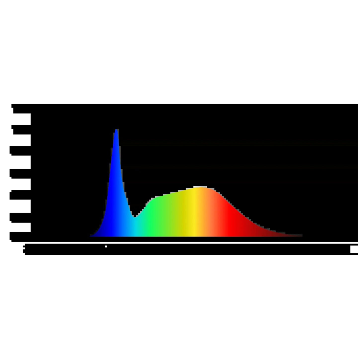 Grand Master LEDs Master 6 Veg 660W LED Grow Light product image 2