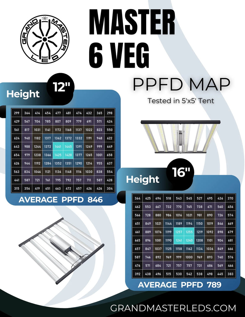 Grand Master LEDs Master 6 Veg 660W LED Grow Light product image 3