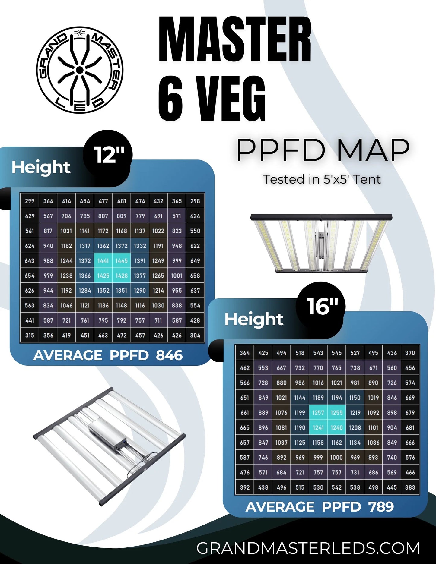 Grand Master LEDs Master 6 Veg 660W LED Grow Light product image 3