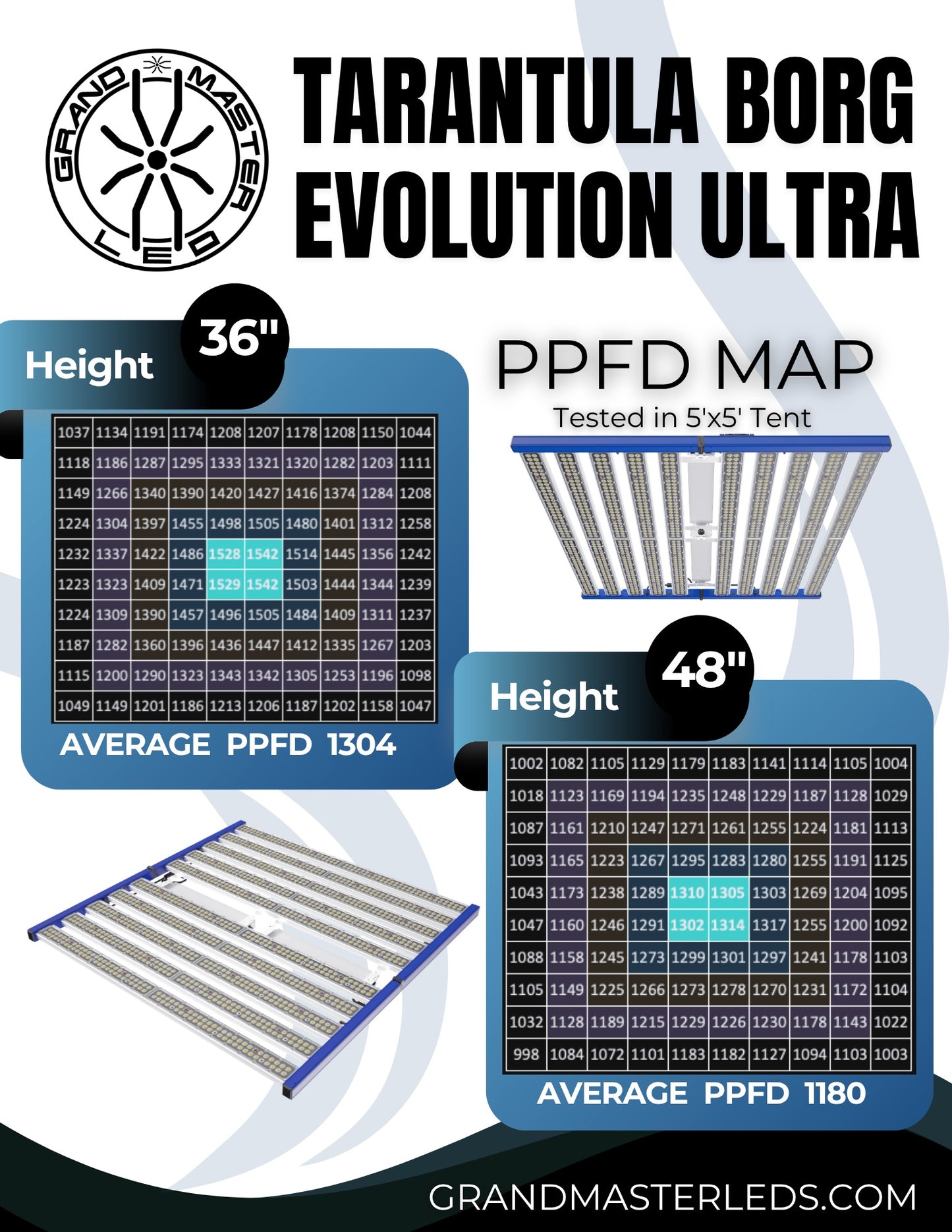 Grand Master LEDs Tarantula Borg Evolution Ultra 1600W LED Grow Light product image 4