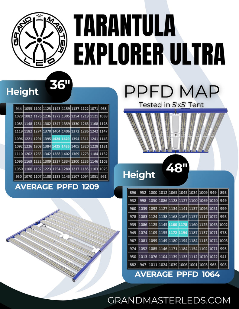 Grand Master LEDs Tarantula Explorer Ultra 1440W LED Grow Light product image 6
