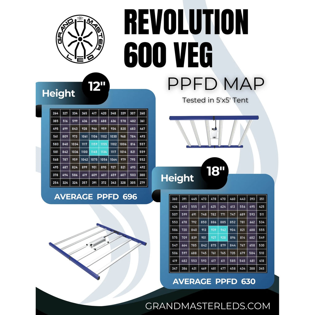 Grand Master LEDs Tarantula Revolution 600 Veg 600W LED Grow Light product image 14