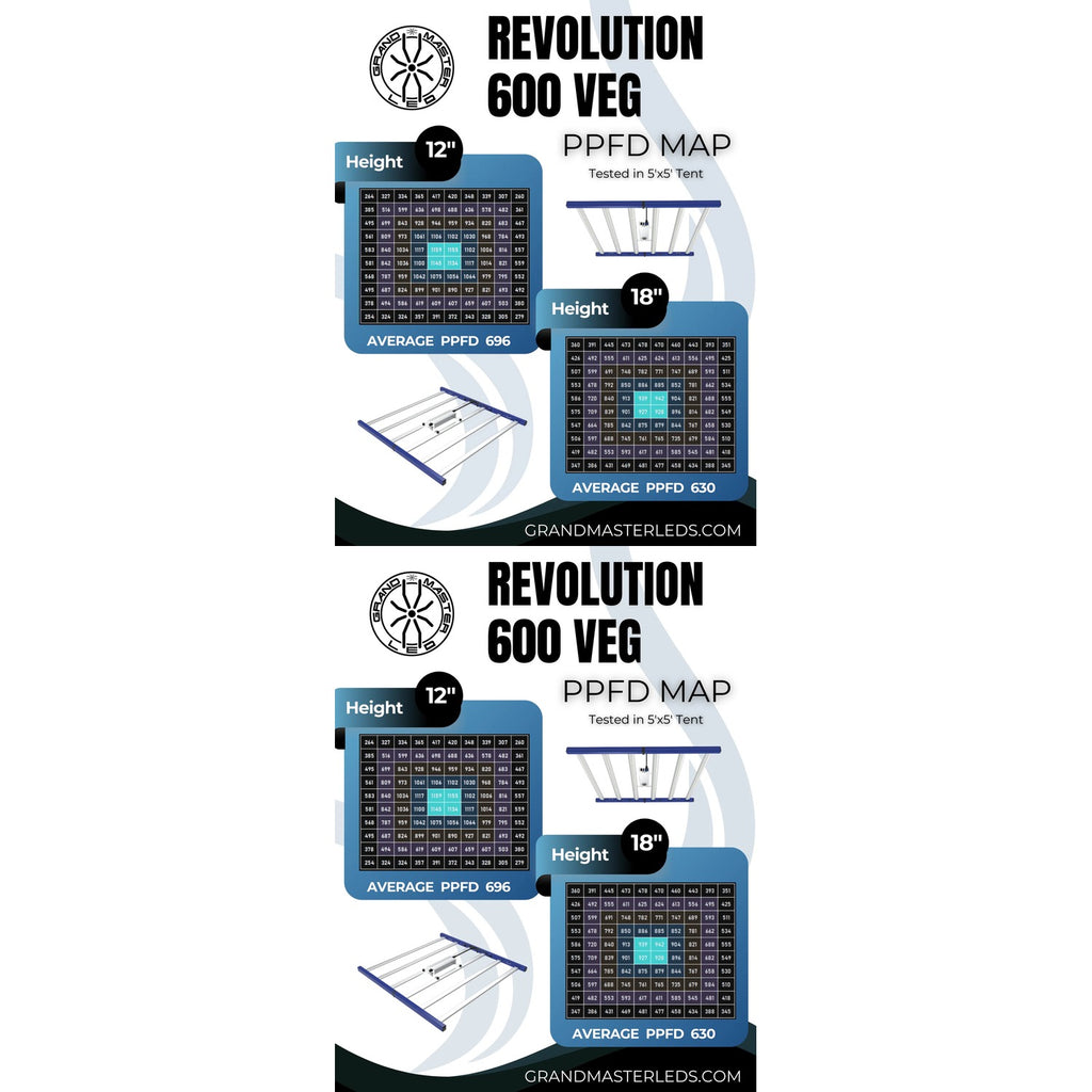 Grand Master LEDs Tarantula Revolution 600 Veg 600W LED Grow Light product image 7