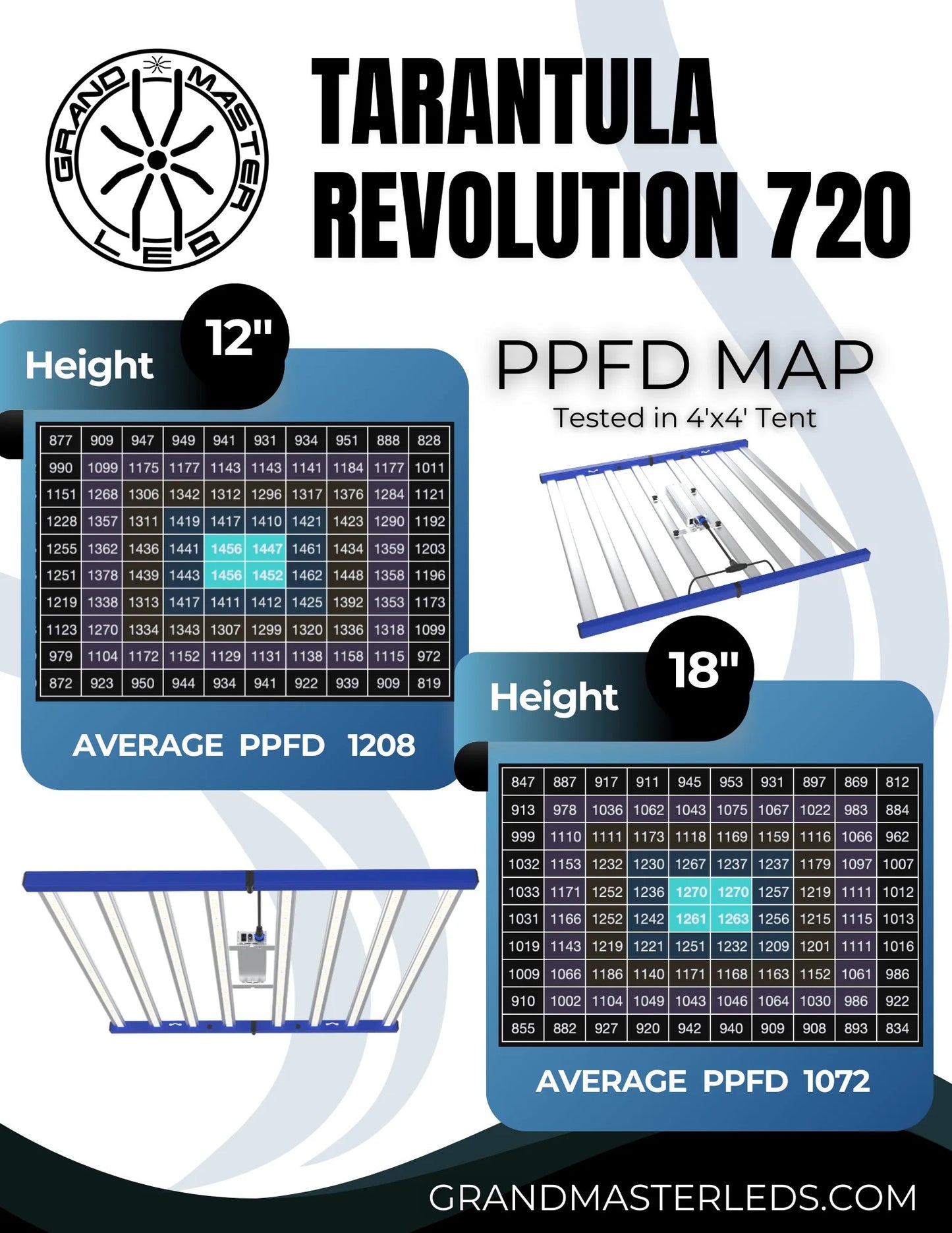 Grand Master LEDs Tarantula Revolution 720 720W LED Grow Light product image 4