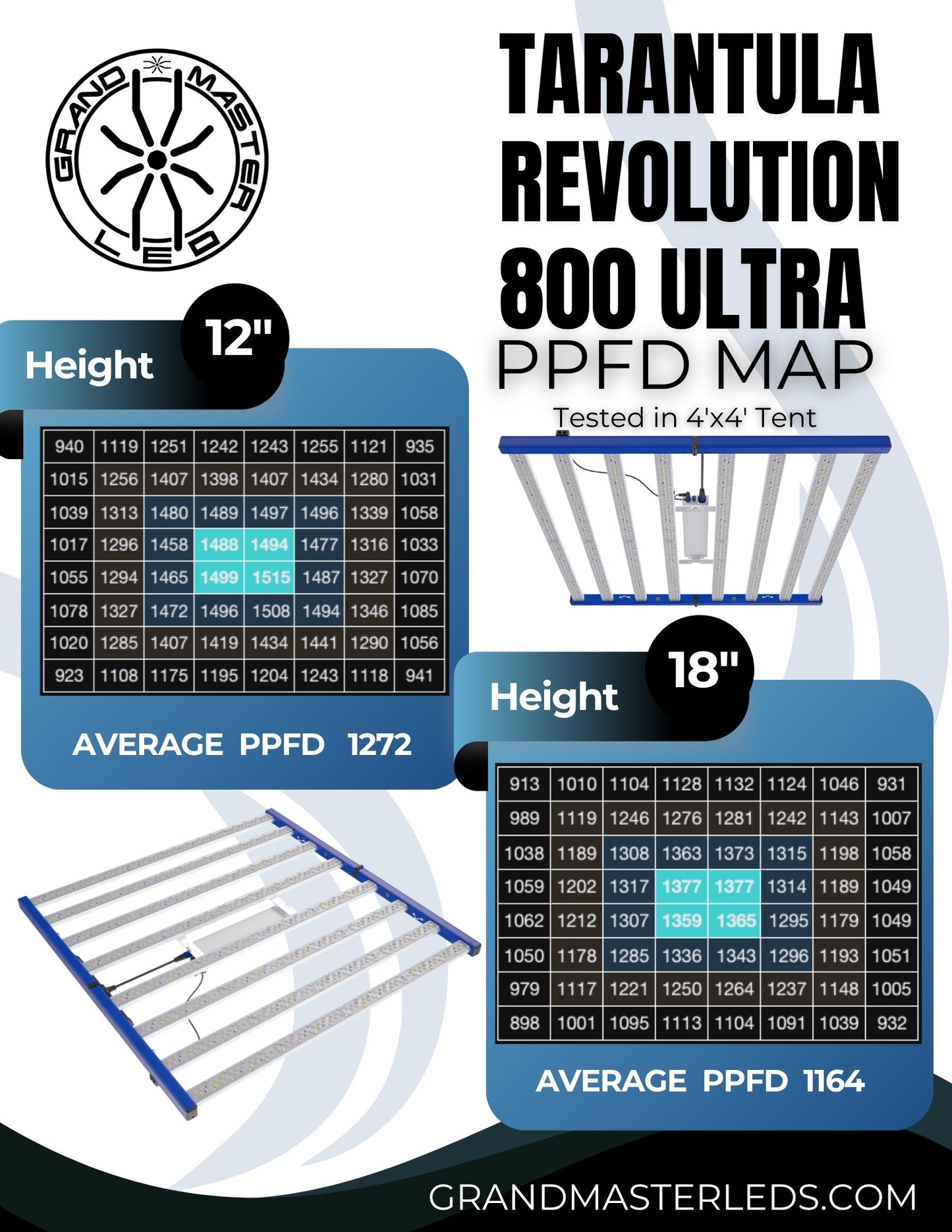 Grand Master LEDs Tarantula Revolution 800 Ultra 800W LED Grow Light product image 6