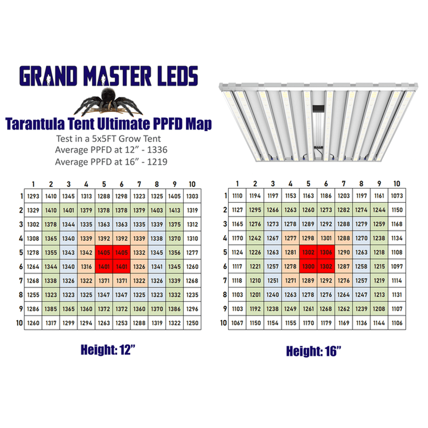 Grand Master LEDs Tarantula Tent Ultimate 1000W LED Grow Light | Tarantula Tent Ultimate | Grow Tents Depot | Grow Lights |