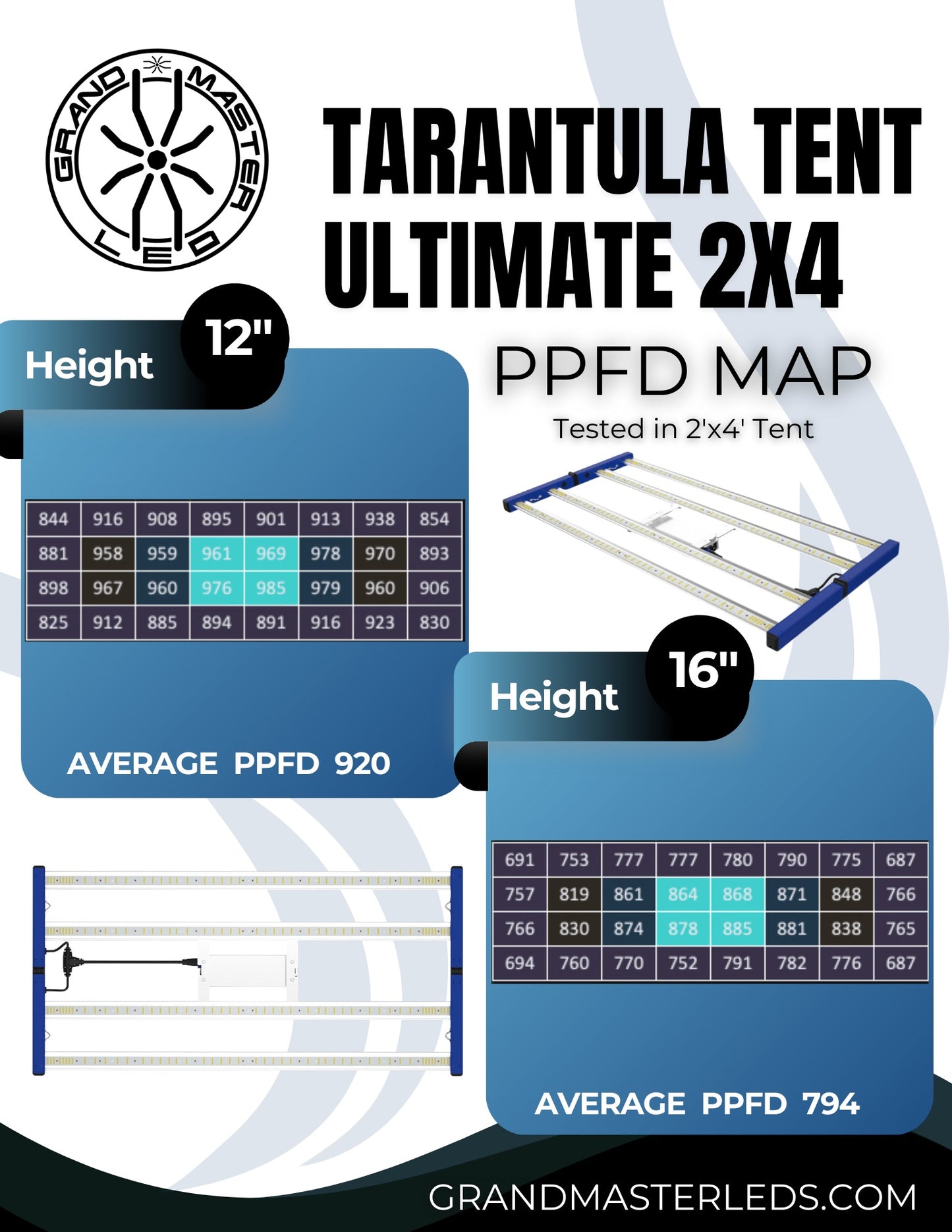 Grand Master LEDs Tarantula Tent Ultimate 2x4 320W LED Grow Light product image 5