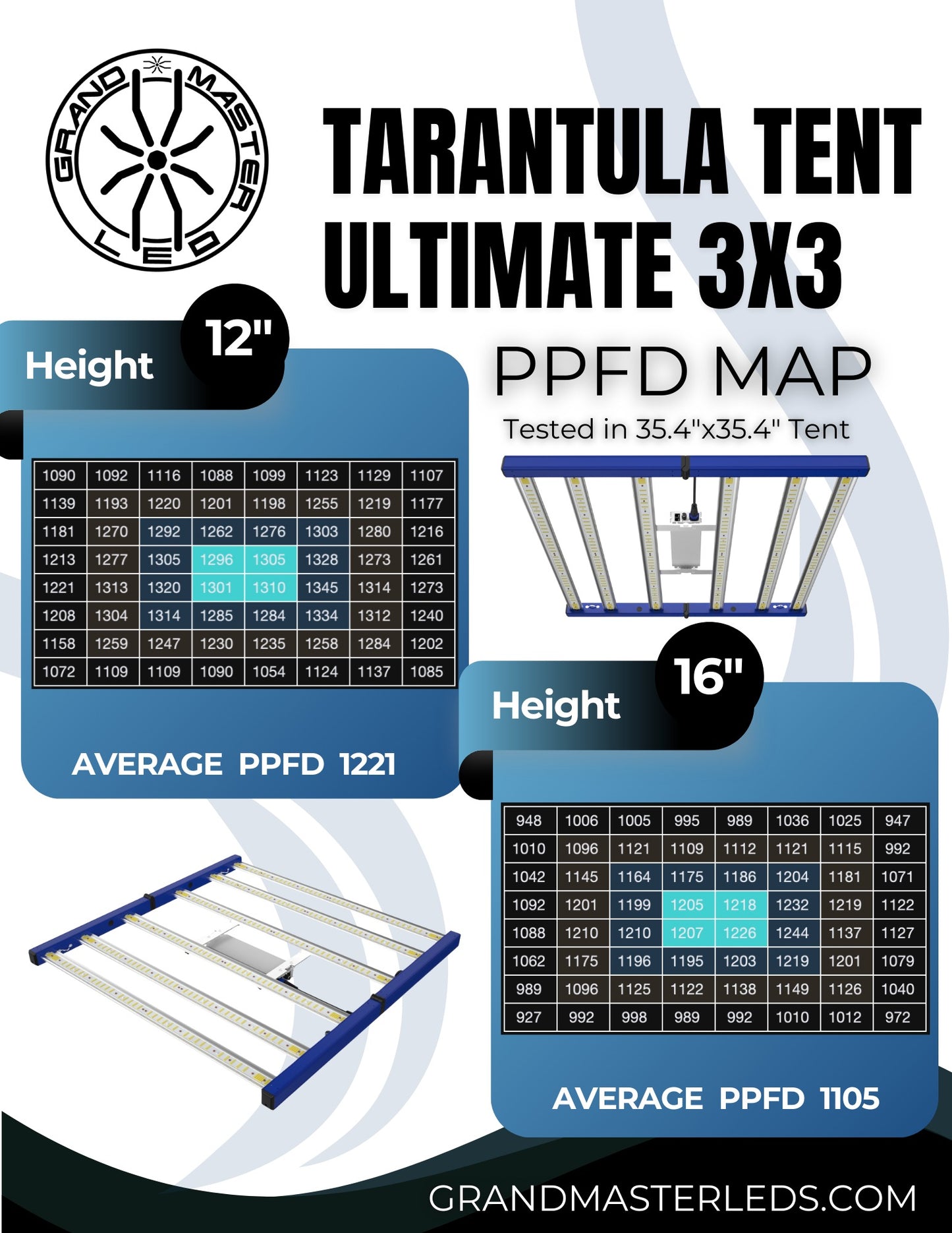 Grand Master LEDs Tarantula Tent Ultimate 3x3 480W LED Grow Light product image 5