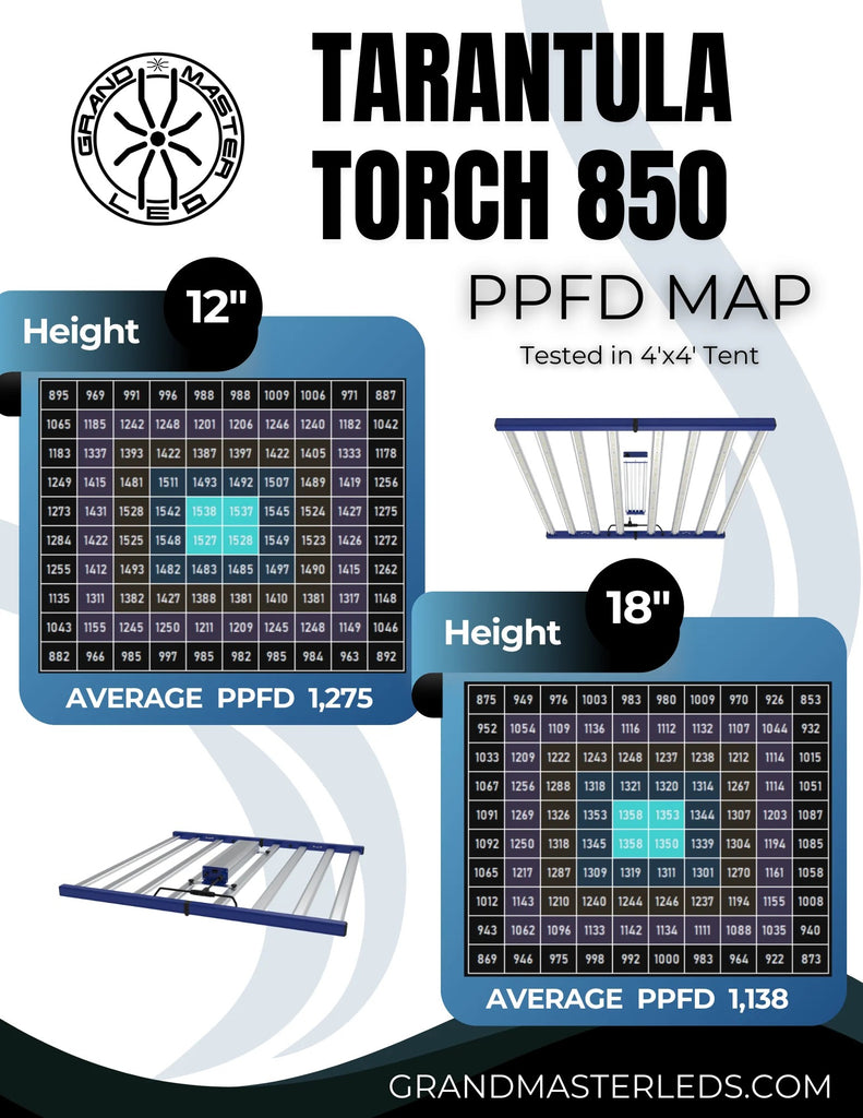 Grand Master LEDs Tarantula Torch 850 HPS/MH 850W LED Grow Light product image 5