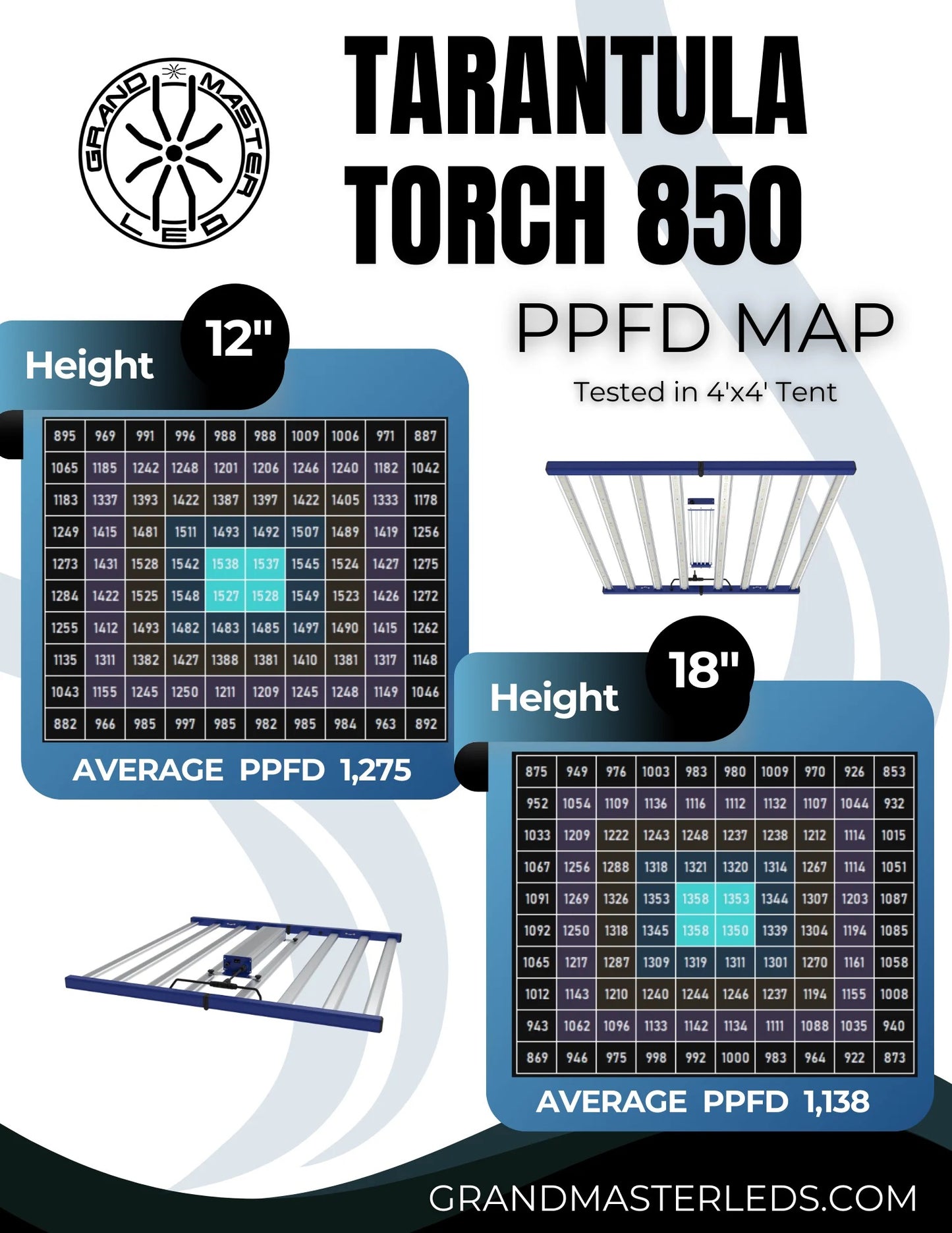Grand Master LEDs Tarantula Torch 850 HPS/MH 850W LED Grow Light product image 5