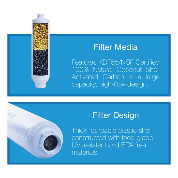 GROW1 Inline Garden Water Filter - Chlorine Removal Sediment Removal product image 3