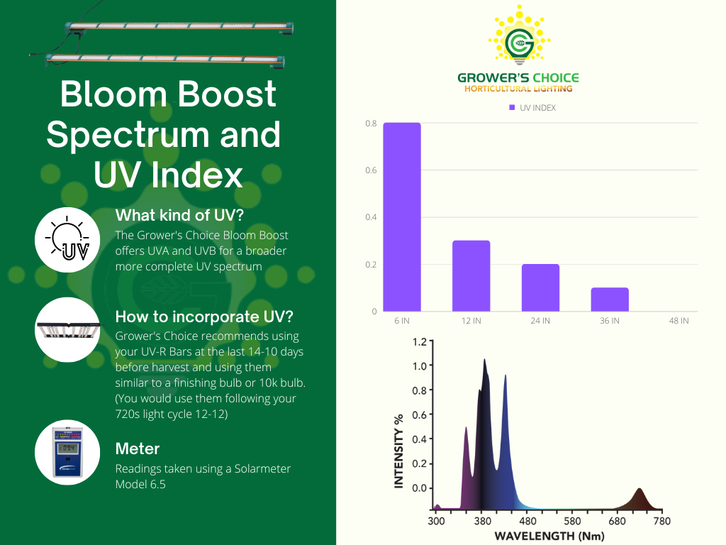 Grower's Choice UV-R LED Grow Lights Full Spectrum Bloom Booster Set product image 17