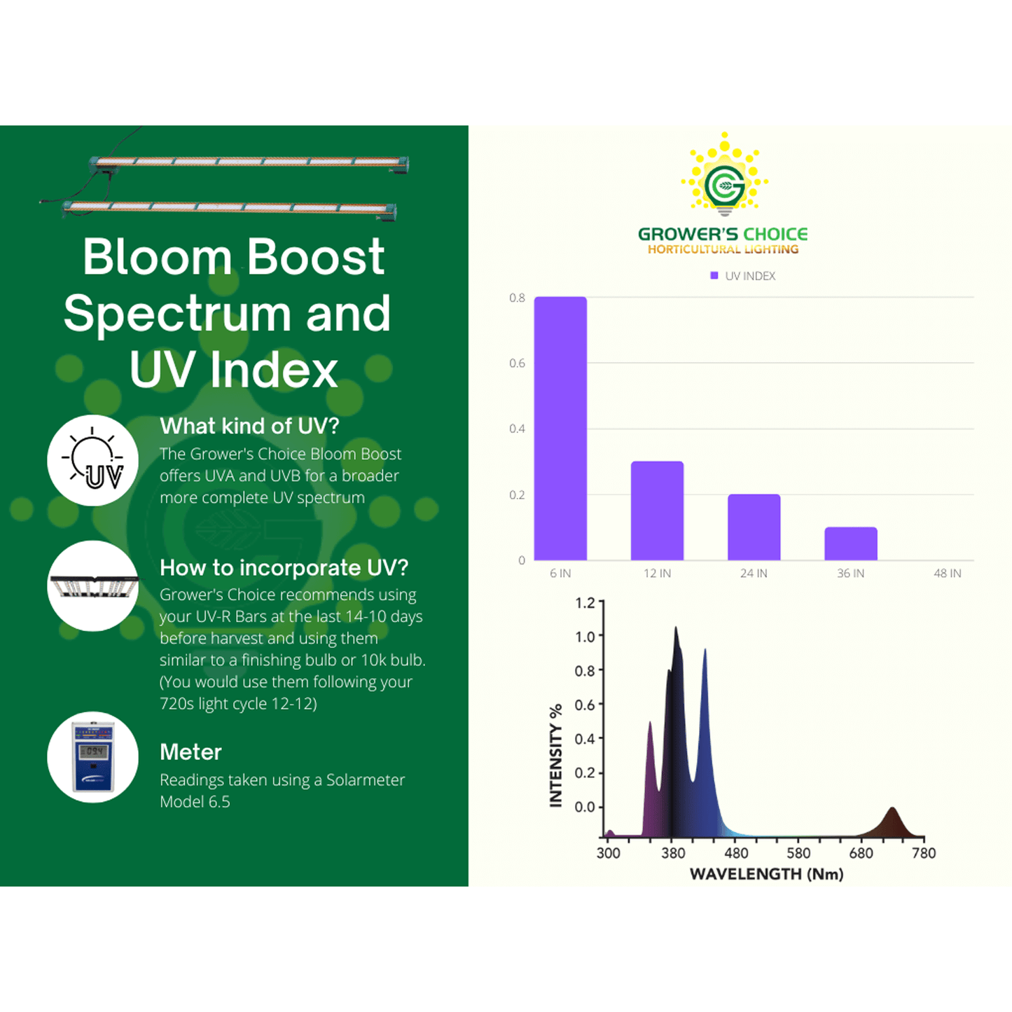 Grower's Choice UV-R LED Grow Lights Full Spectrum Bloom Booster Set TSLROIEUVR15 Grow Lights 713440682285