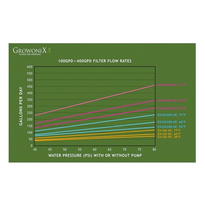 GrowoniX EX400 TALL HIGH FLOW REVERSE OSMOSIS SYSTEM product image 3