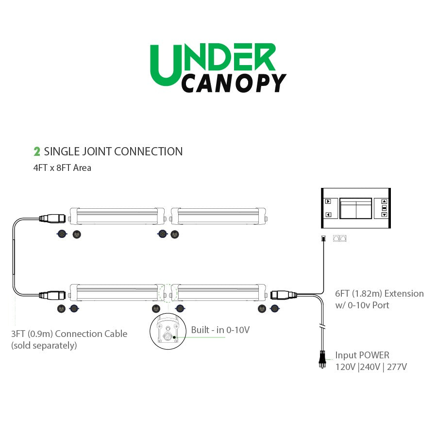 Iluminar Cable Logic Under Canopy 160w 3 ft Extension product image 2