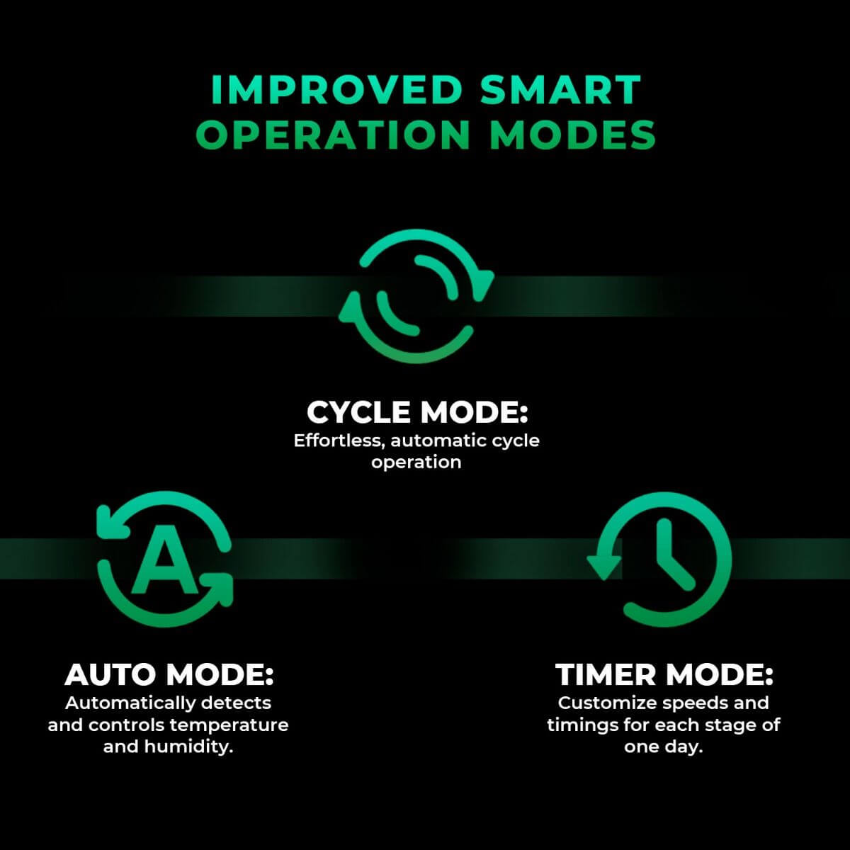 Mars Hydro iConnect Smart Controller operation modes: Cycle, Auto, and Timer modes for efficient temperature management.