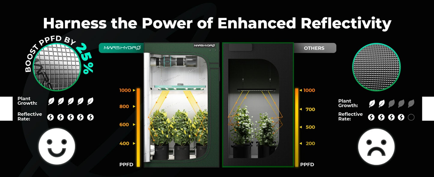 Mars Hydro 2x4 Grow Tent Pro 24" x 48" x 71" - 2000D Lightproof with High-Reflective Mylar & Large Viewing Window product image 3