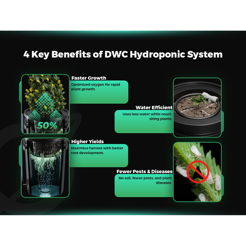 Mars Hydro 5-Gallon Deep Water Culture Hydroponic System Kit w/ 2 product image 4