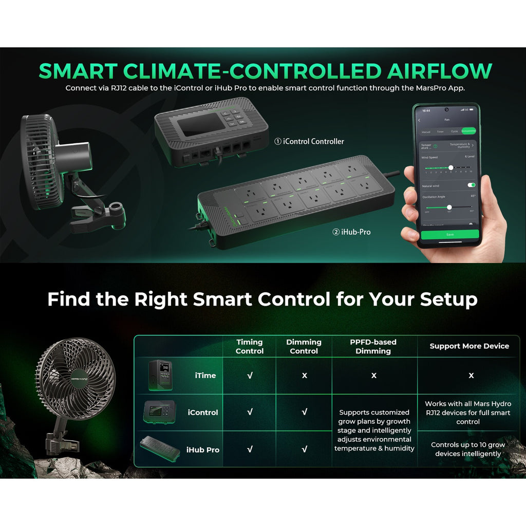 Mars Hydro 6" Auto-Oscillating Clip Fan product image 2