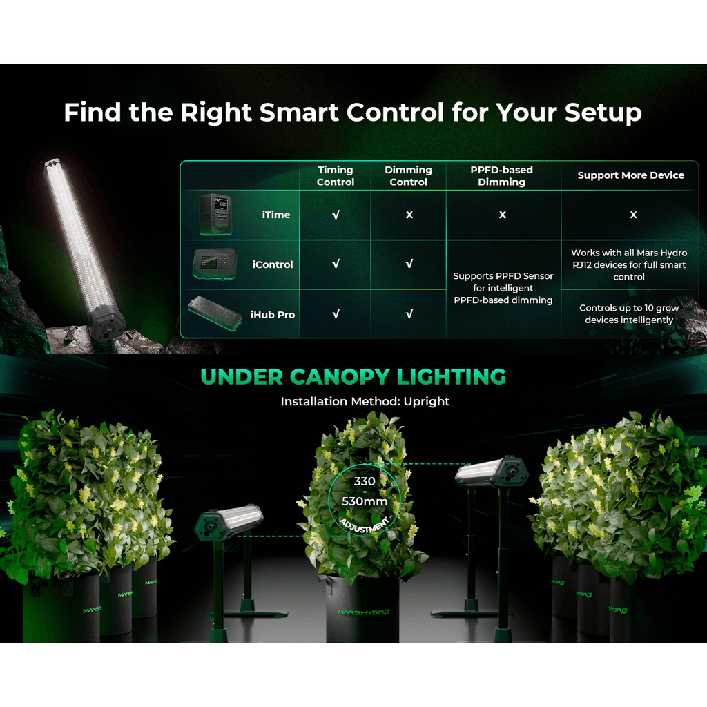 Mars Hydro ADlite-100 100W Under Canopy LED Grow Light product image 11