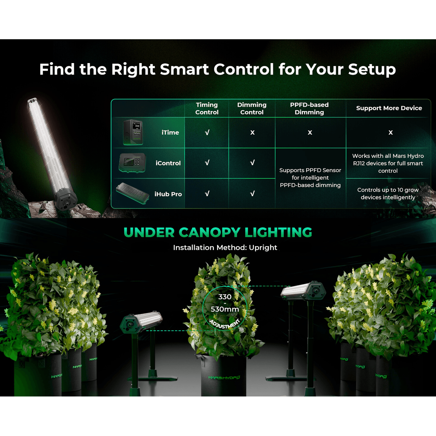 Mars Hydro ADlite-100 100W Under Canopy LED Grow Light product image 11