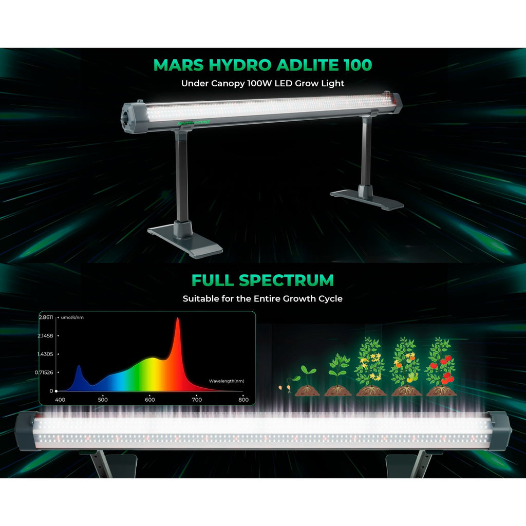 Mars Hydro ADlite-100 100W Under Canopy LED Grow Light product image 12