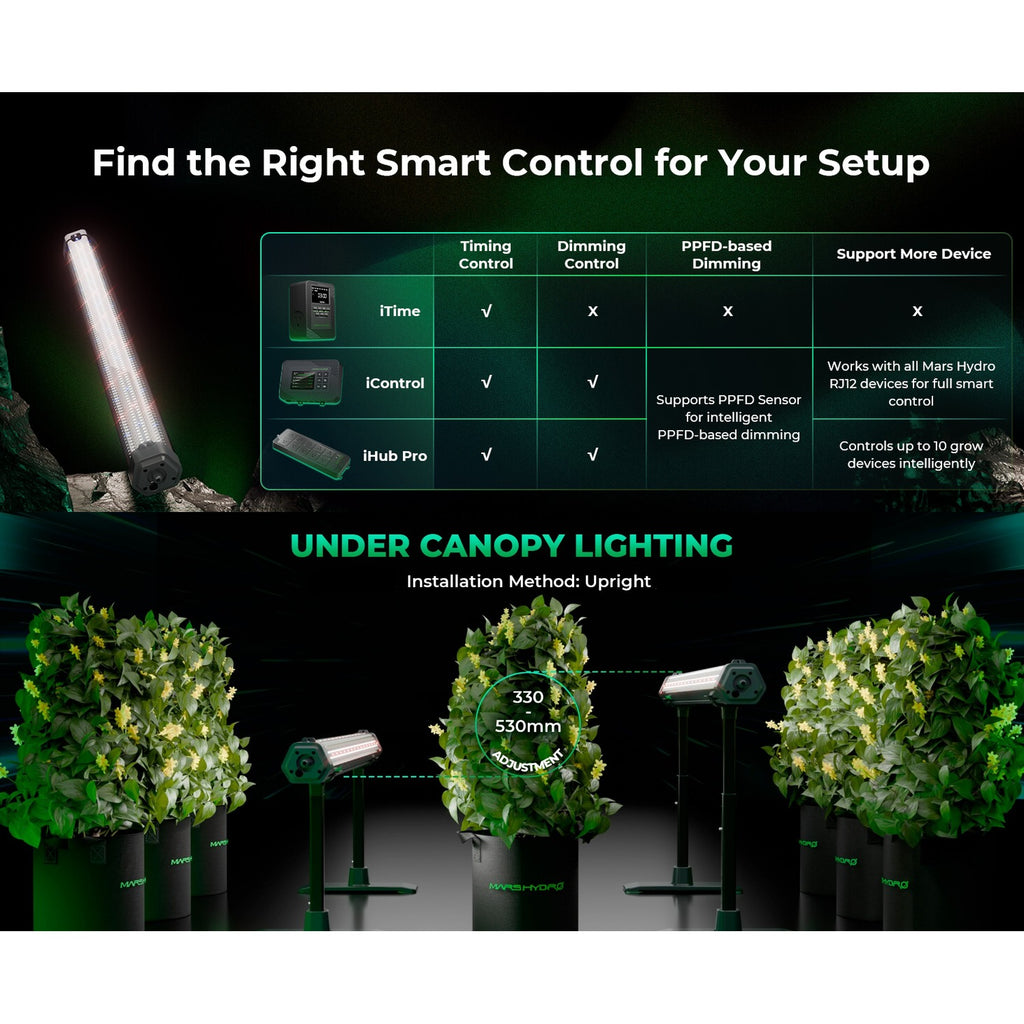 Mars Hydro ADlite-100 100W Under Canopy LED Grow Light product image 3